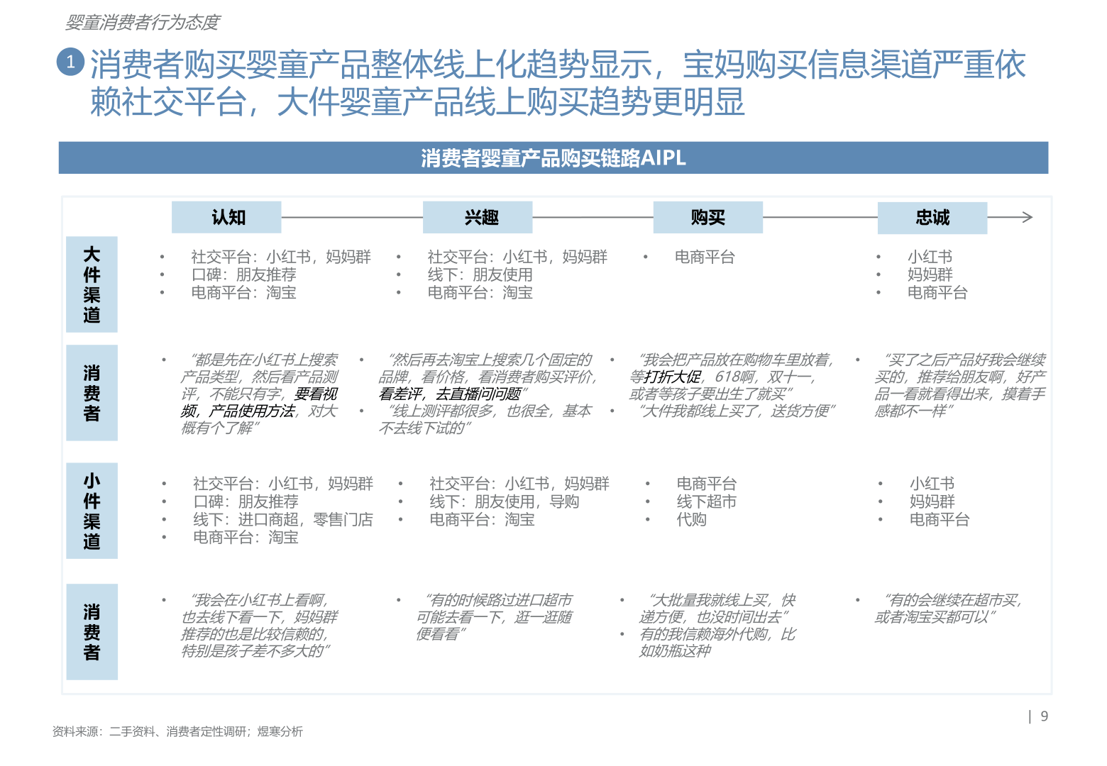 少子化让母婴产物何去何从-儿童座椅推车篇(附下载)