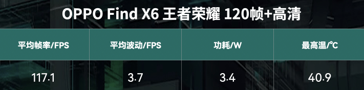 4K价位的超值旗舰！支流游戏亲测，OPPO Find X6游戏实测近乎满帧