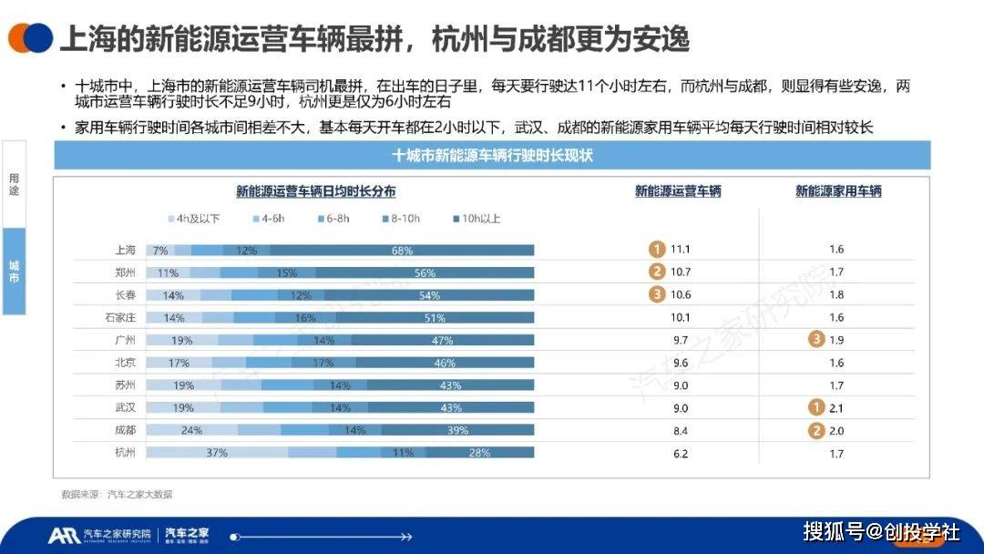 中国新能源汽车运行与电池表示洞察（附下载）