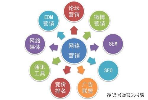 企业该如何借助网络营销平台开展品牌推广？
