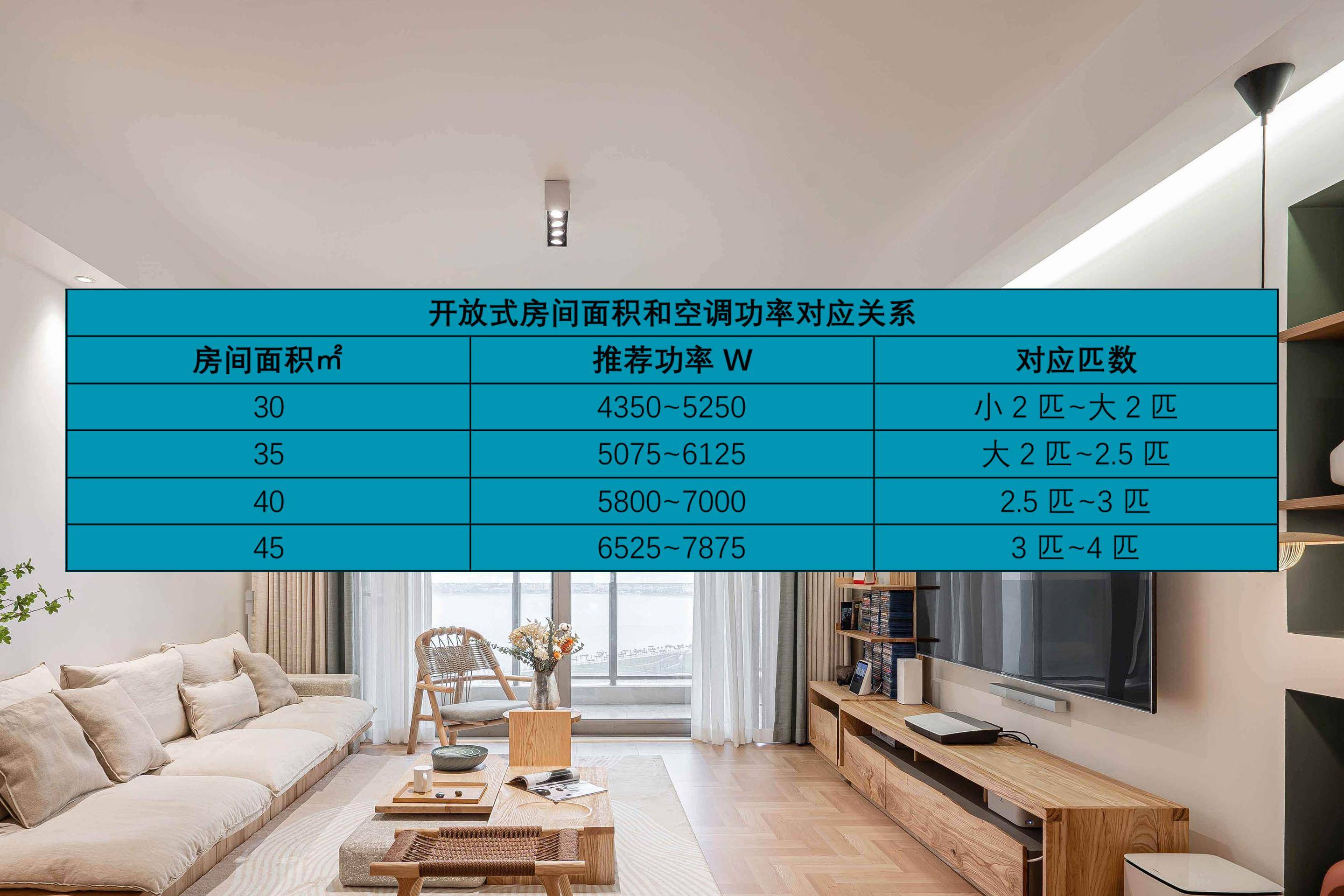 空调选购：3个参数别较实，3种功用要存眷，1种功用要慎选