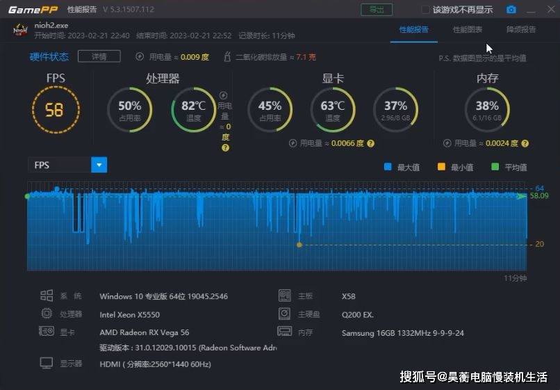 14年前的CPU，X58平台的X5550共同高性能显卡还能玩最新3A游戏吗