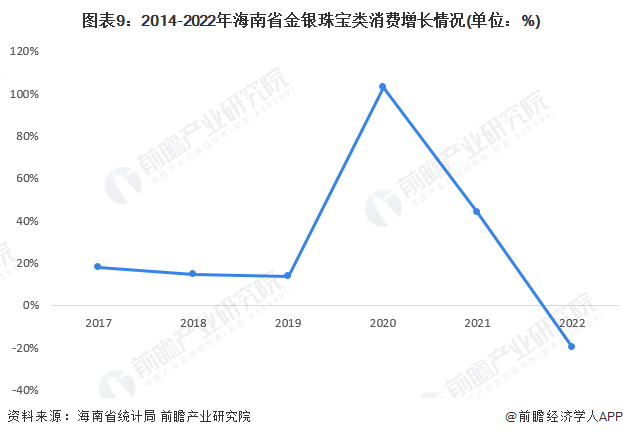 ղءذ2023꺣ʡ鱦βҵȫͼ ...