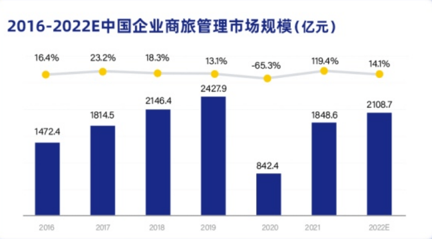 进军B端！摸索主动驾驶，缓过劲的滴滴又在悄悄规划将来了