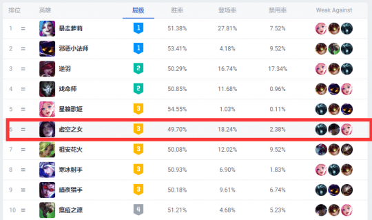 LOL手游套路端游也通用！MLXG峡谷之巅秀卡莎打野宽慰队友：我包C