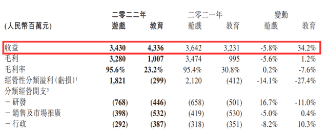 福建两家游戏巨头财报揭晓，网龙将发布5款魔域IP新游，IGG王国纪元用户达6亿