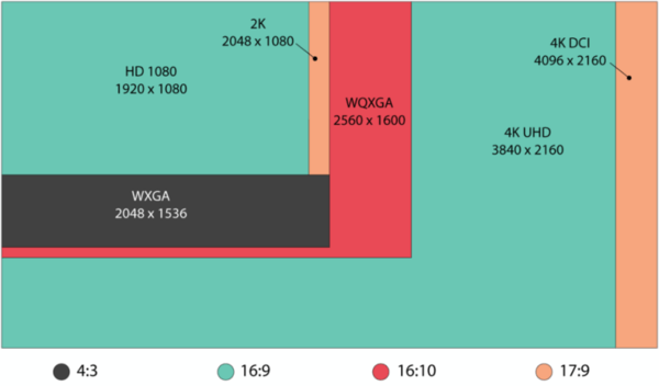 4k投影仪什么牌子好?海信Vidda C1S和极米H6和当贝X3 Pro哪款好?