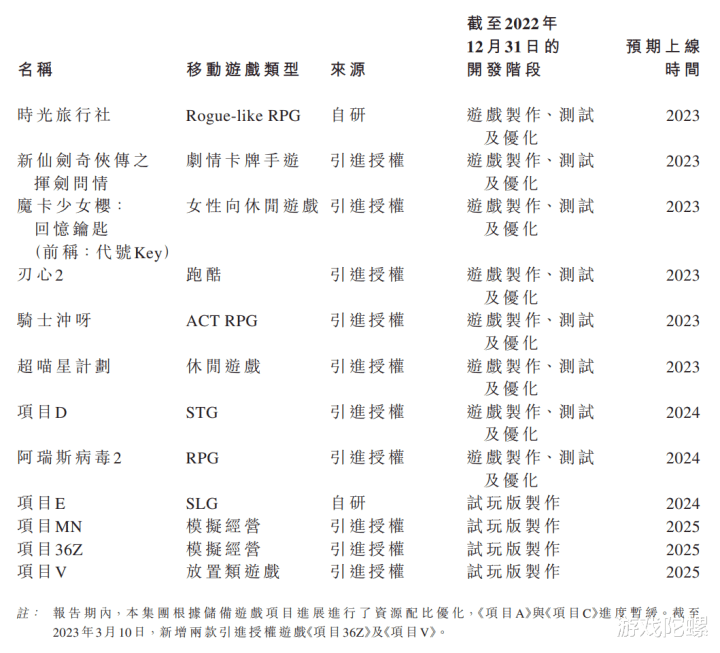 游戏速递 | IGG营收40亿, 青瓷12款新品待发, 网龙《魔域》IP将发布5款新游