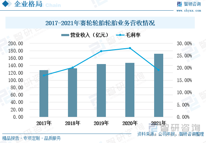 开云全站一文深度了解2023年中邦汽车轮胎行业繁荣形式及要点企业——智研商讨发外(图10)