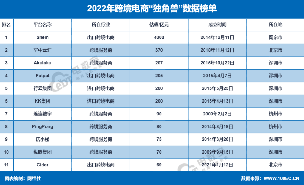 网经社：《2022年度中国跨境电商市场数据报告》发布JBO竞博(图9)