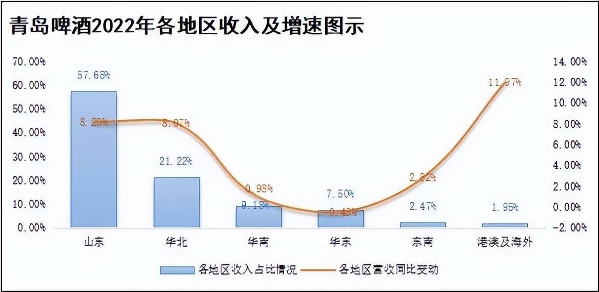 决策要点｜读懂青岛啤酒，看看那七条