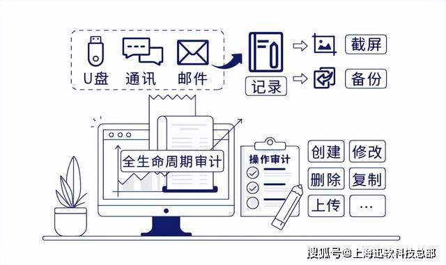 调料味企业的数据平安护盾：迅软DSE加密软件的重要性