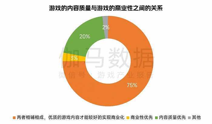 中国游戏企业研发合作力陈述：自研游戏收入同比下降13.07%，企业顺境中谋开展