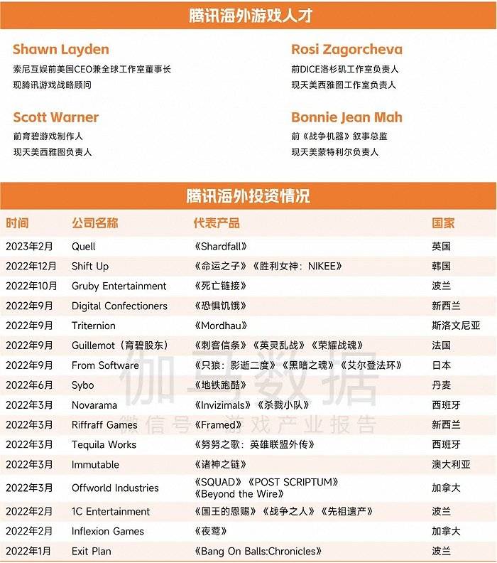 中国游戏企业研发合作力陈述：自研游戏收入同比下降13.07%，企业顺境中谋开展