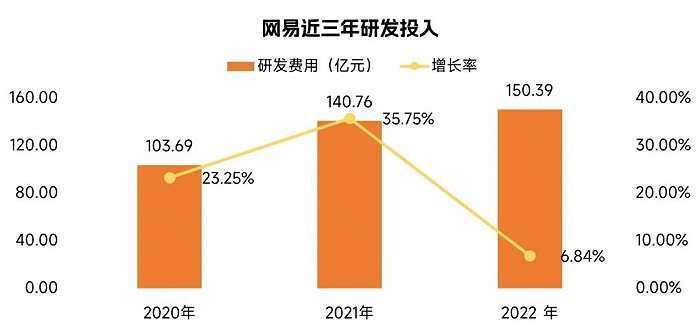 中国游戏企业研发合作力陈述：自研游戏收入同比下降13.07%，企业顺境中谋开展