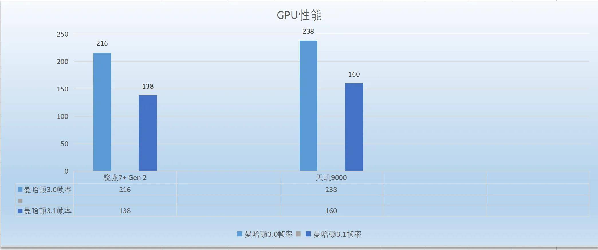 仙人中端机对决？红米Note 12 Turbo和一加Ace2V谁才是最强王者