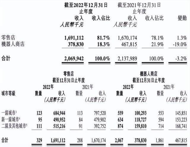 泡泡玛彪炳海，寻找下一个Molly