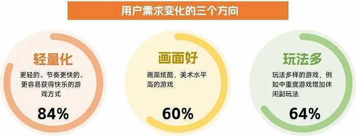 中国游戏企业研发合作力陈述：自研游戏收入同比下降13.07%，企业顺境中谋开展