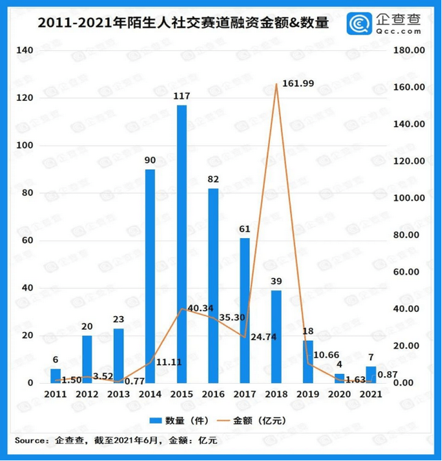 人均消费75块，Soul 卖艺不卖身的为难