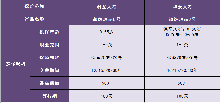 产物评测｜叫板达尔文？超等玛丽8号再晋级！爆款PK谁更值得选？