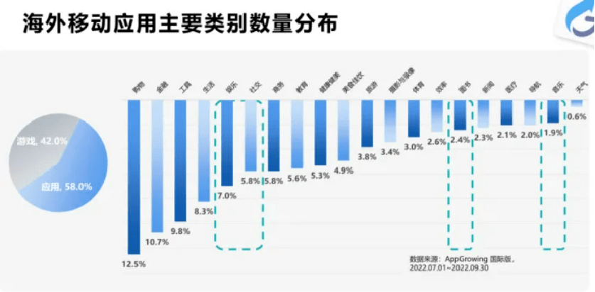 维卓优化专家带你深度解读泛娱乐产物流量增长奥妙，必然要保藏！