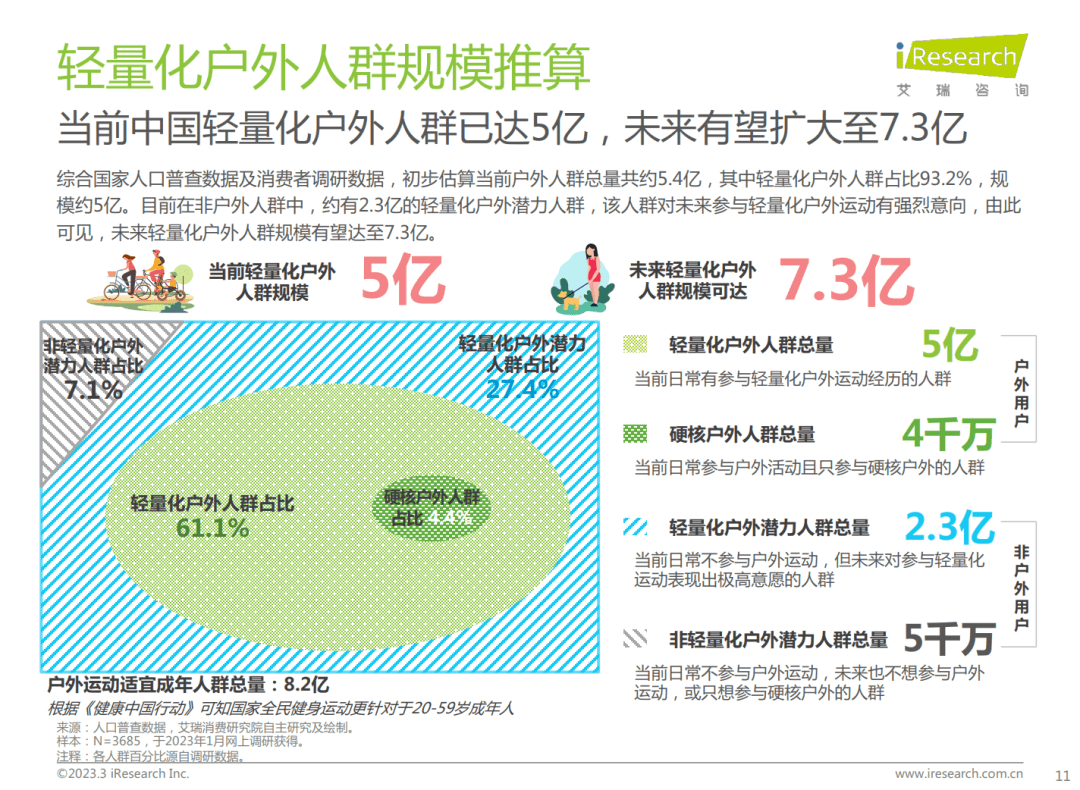 陈述免费下载 | 轻量化户外行业白皮书