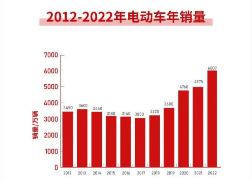 原創(chuàng)雅迪、愛瑪、九號、小牛哪個牌子電動車好？答案來了，你喜歡哪個