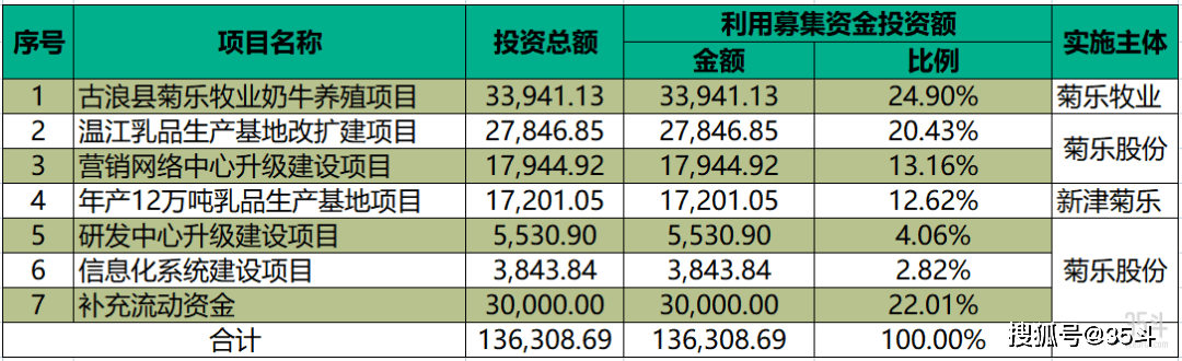 深耕四川二十余载，菊乐股份四战IPO，拟赴深交所主板上市