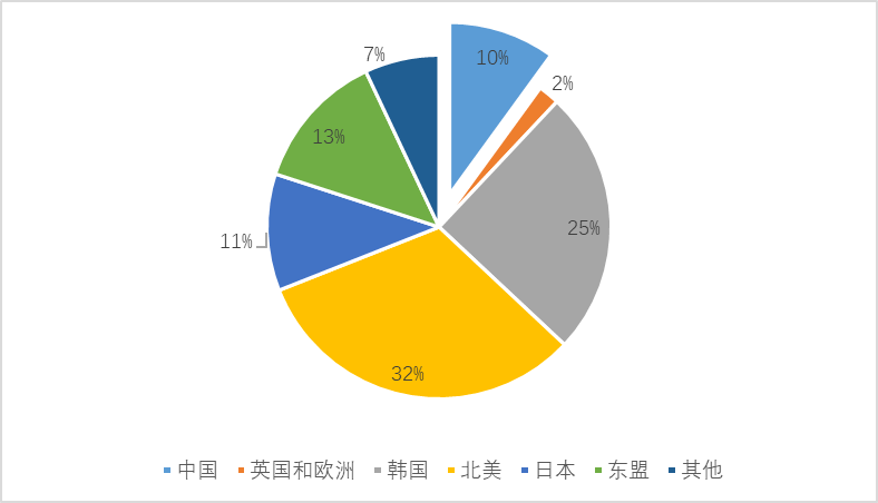 收集视听机构加速拓展国际市场