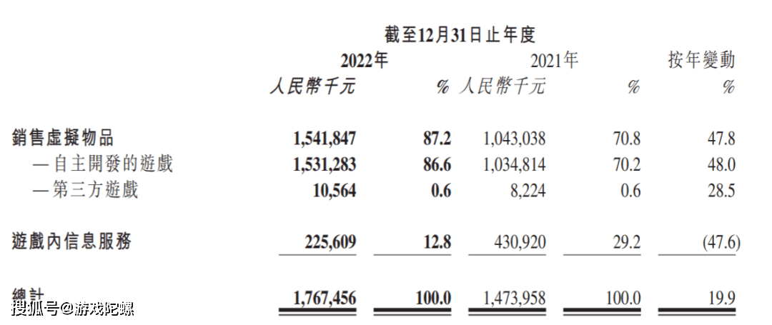 财报速递Ⅱ：吉比特再续高分红，禅游靠曲播获1亿新增，电魂储蓄丰