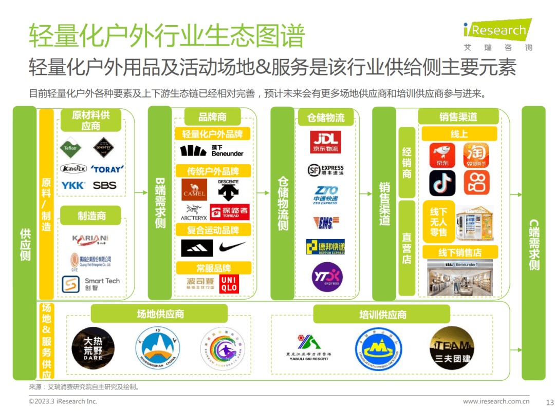 陈述免费下载 | 轻量化户外行业白皮书