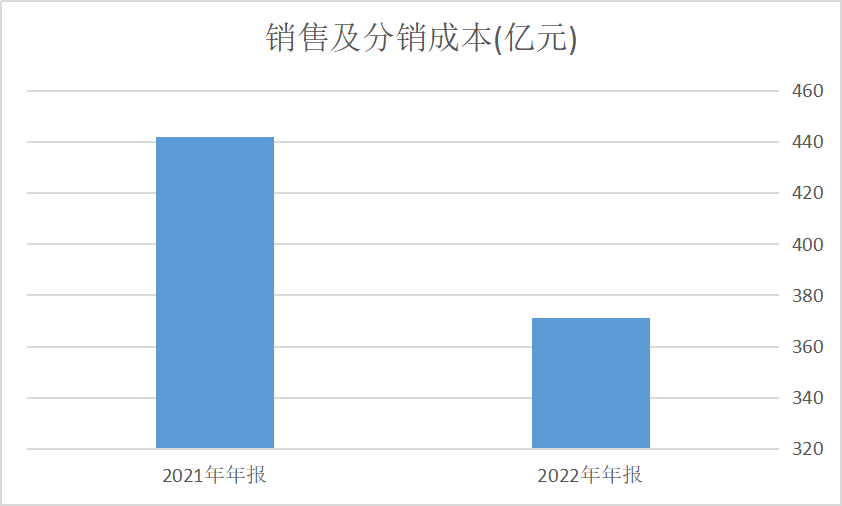 迫近电商万亿俱乐部，快手接下来怎么走？