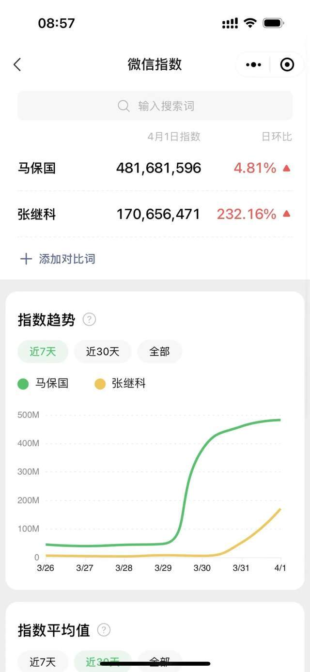 万万人旁观销售额不敷50万，马保国只要流量没粉丝？