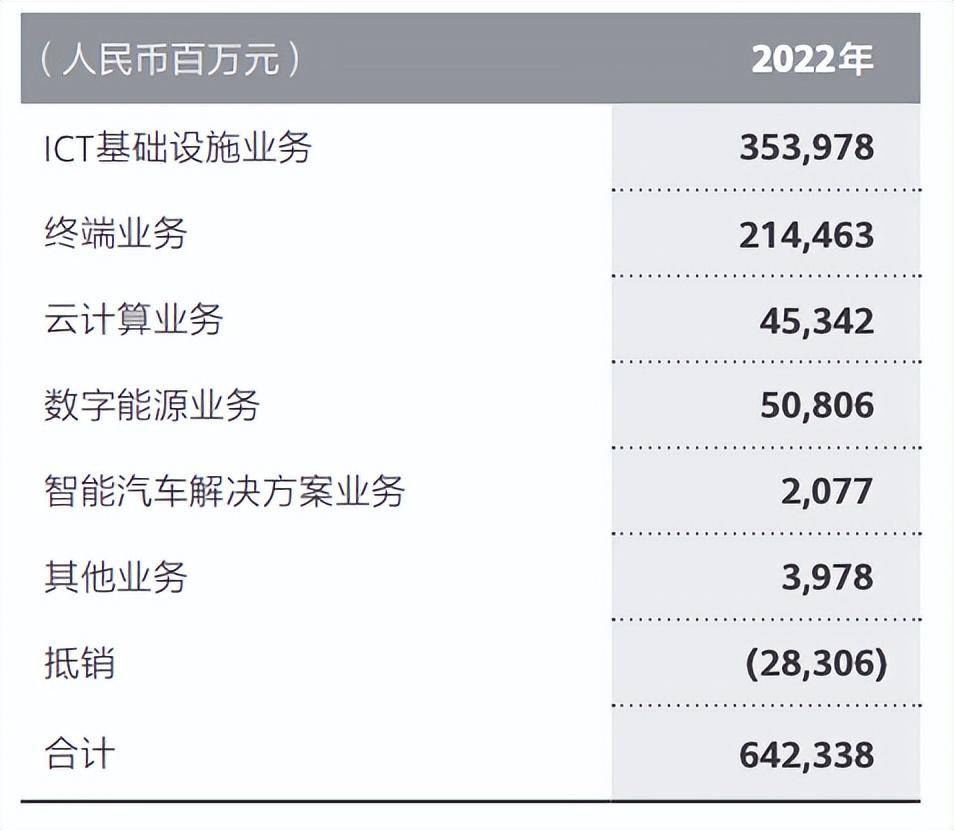 2023，华为即将熬过冬天｜甲子光年