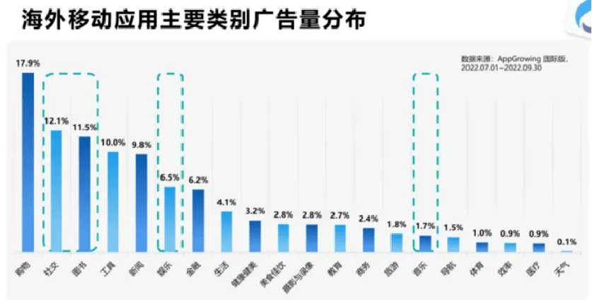 维卓优化专家带你深度解读泛娱乐产物流量增长奥妙，必然要保藏！