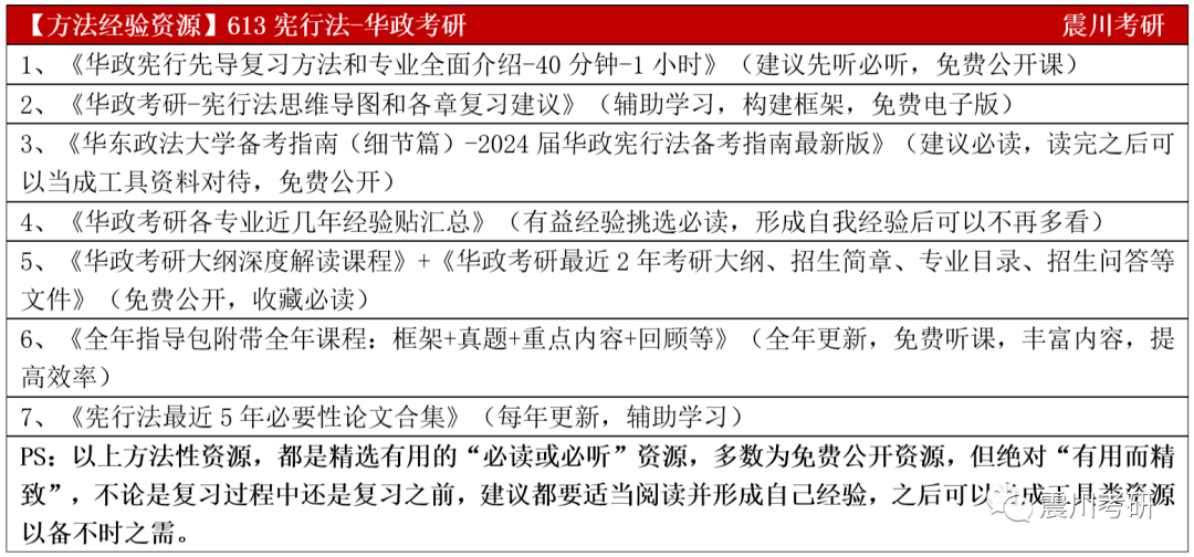 专业详解009宪行法：华政考研宪法与行政法就业更好的小专业之一