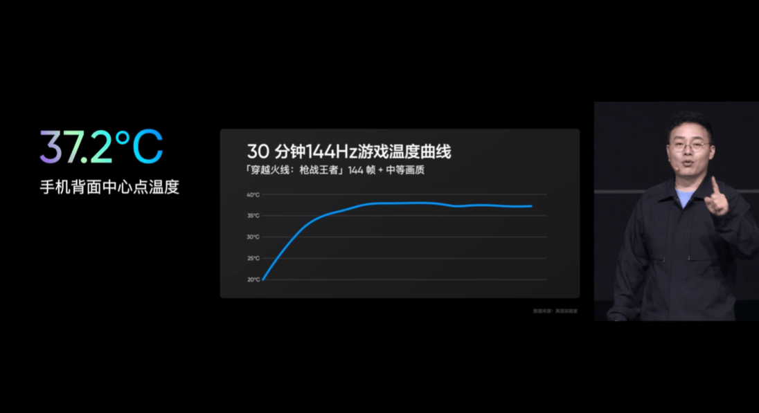 实我GT Neo5 SE新品发布会回忆