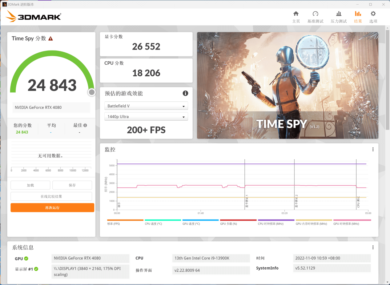 GeForce RTX 4080大胜RTX 3090Ti，坐稳高端宝座,英伟达：我全晓得