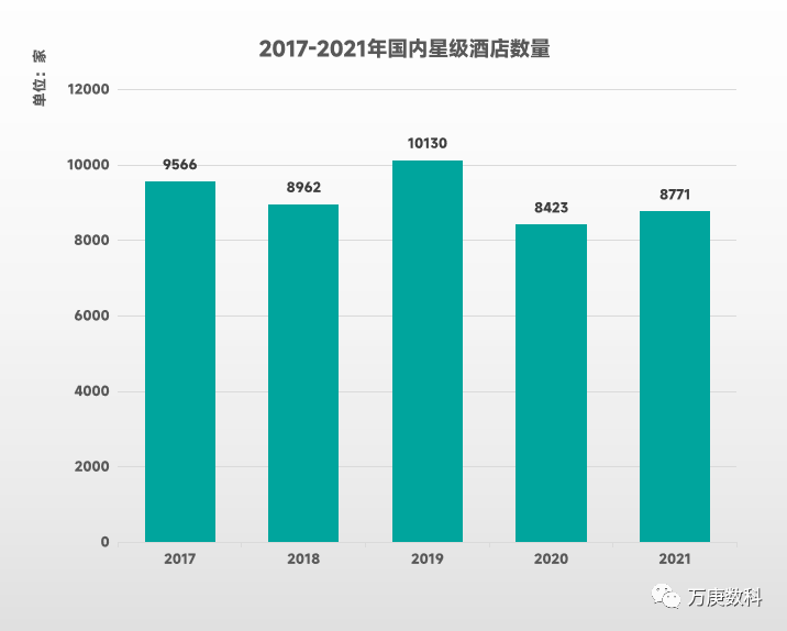 浅析我国酒店行业近状及趋势(图2)