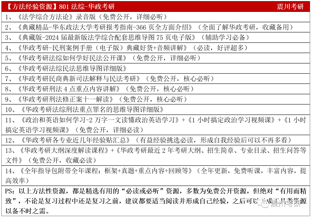 专业详解009宪行法：华政考研宪法与行政法就业更好的小专业之一