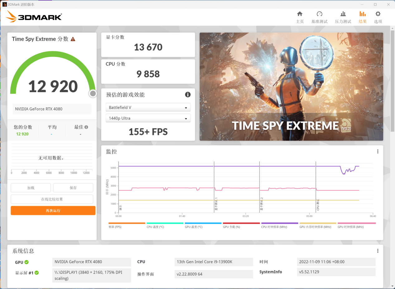 GeForce RTX 4080大胜RTX 3090Ti，坐稳高端宝座,英伟达：我全晓得