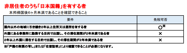 日本4月起修改外国人免税轨制，对留学生和赴日旅游有何影响？