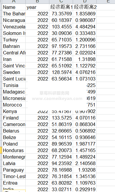 2022-2005年世界列国经济轨制间隔数据、经济间隔数据