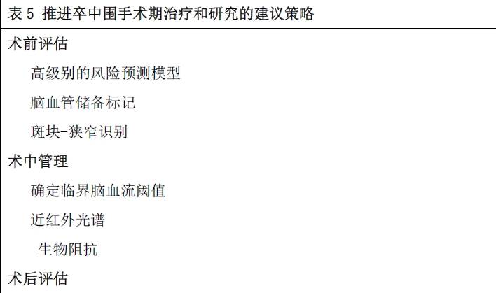 “醒”译献 外科手术患者的卒中