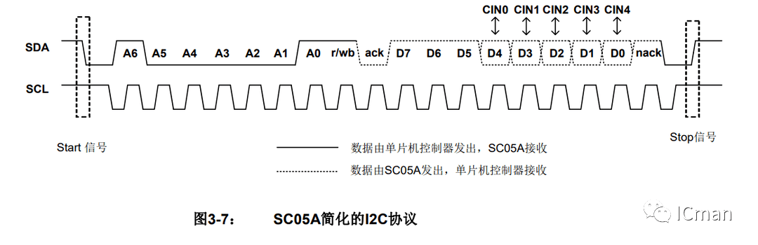 SC05A ——5按键带自校正功用的容性触摸感应器