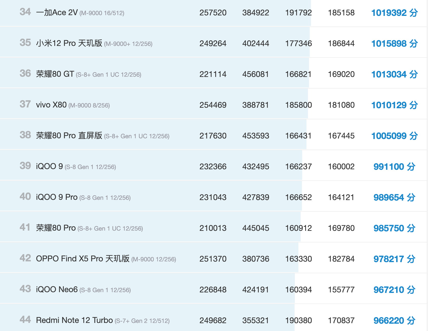 2023年安兔兔电脑排行榜揭晓,TOP 5性能实力一览无余!