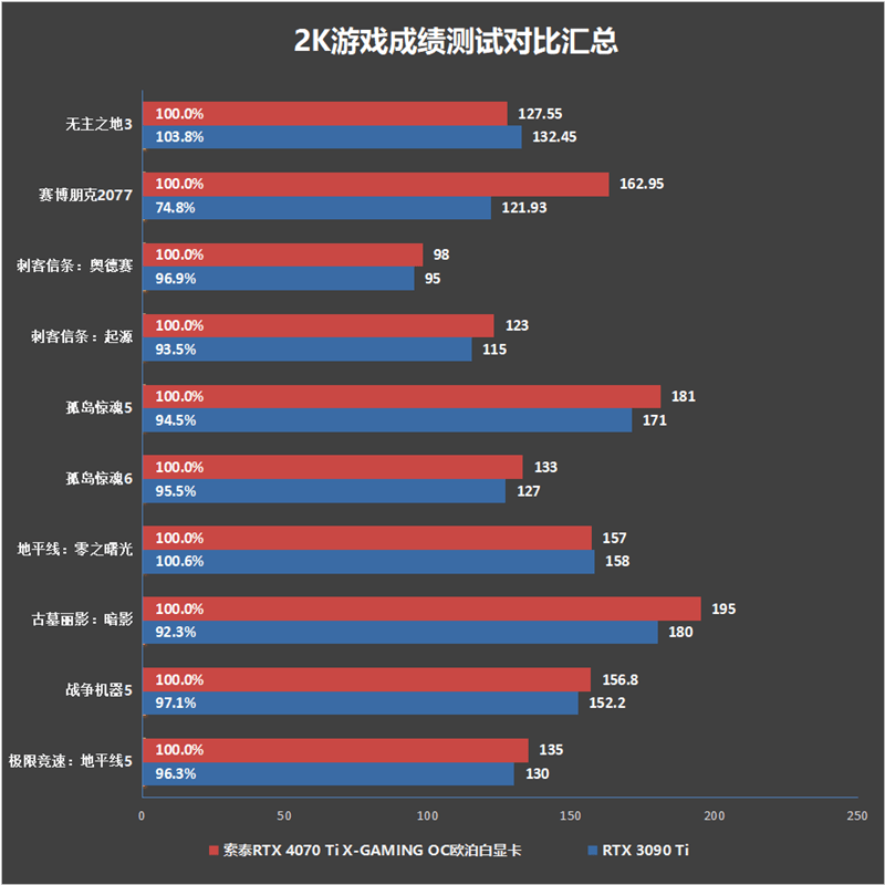 个性涂鸦 更有内涵！索泰RTX 4070 Ti X-GAMING OC欧泊白显卡评测