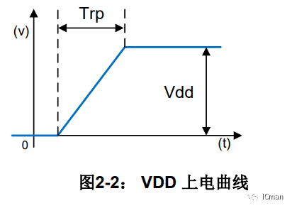 SC05A ——5按键带自校正功用的容性触摸感应器