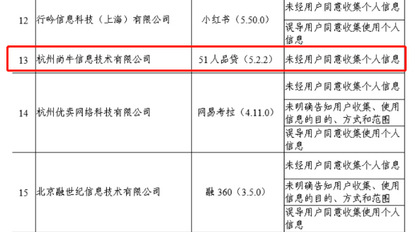 51信誉卡风波后规模大缩水，持续吃亏的昔日新金融明星何去何从？