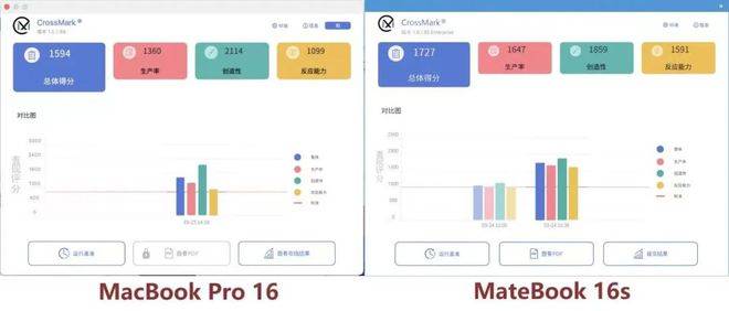 苹果M芯片并不是神话｜华为MateBook 16s VS苹果MacBook Pro 16面临面